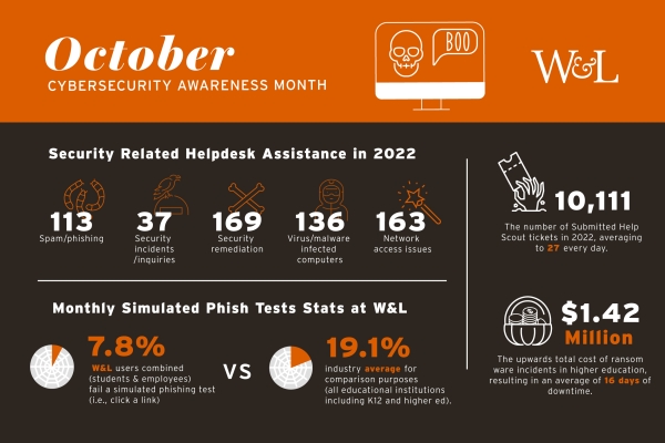 ITS-scary-facts-600x400 Cybersecurity Awareness Month: Why It Matters