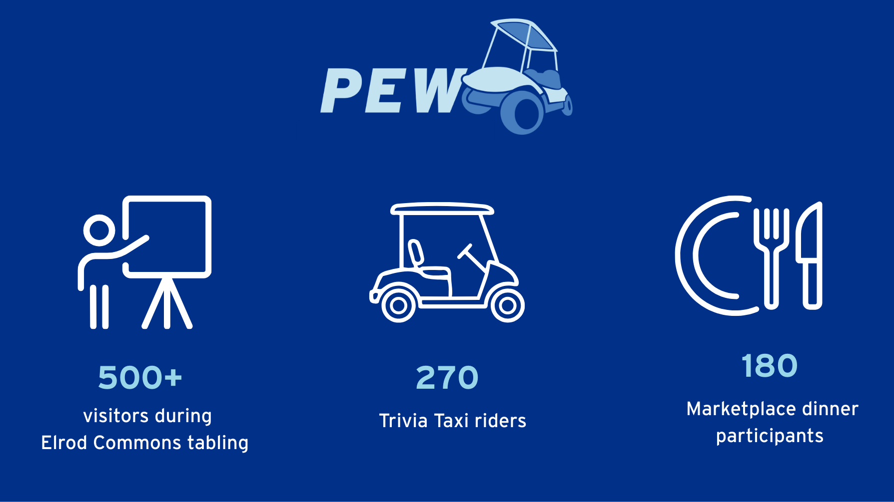 PEW_Stats_2026_sized Students Celebrate a Culture of Generosity During Philanthropy Education Week