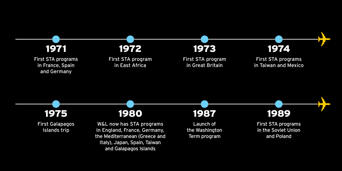 Columns-Article-Timeline-updated-1140x570 Going Global